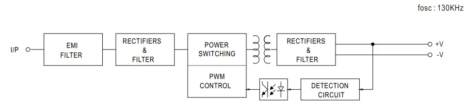 MEAN-WELL-IRM-03-Series-3W-Single-Output-Encapsulated-Type- (4)