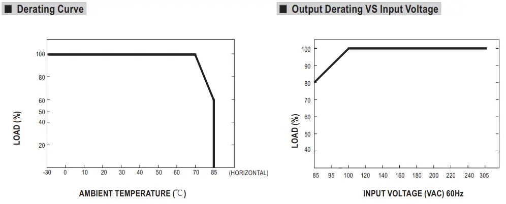 MEAN-WELL-IRM-03-Series-3W-Single-Output-Encapsulated-Type- (5)