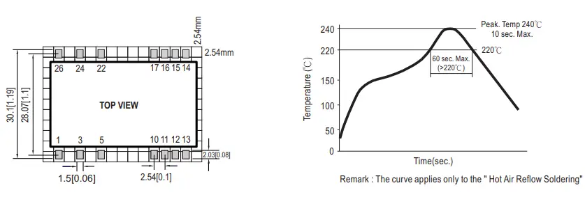 MEAN-WELL-IRM-03-Series-3W-Single-Output-Encapsulated-Type- (8)