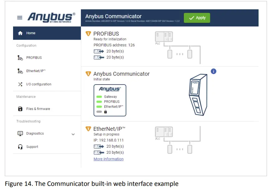 Anybus SP2984 Ethernet to Profibus Communicator - Figure 23