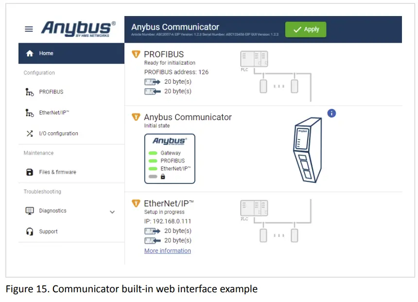 Anybus SP2984 Ethernet to Profibus Communicator - Figure 24
