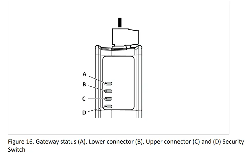 Anybus SP2984 Ethernet to Profibus Communicator - Figure 25