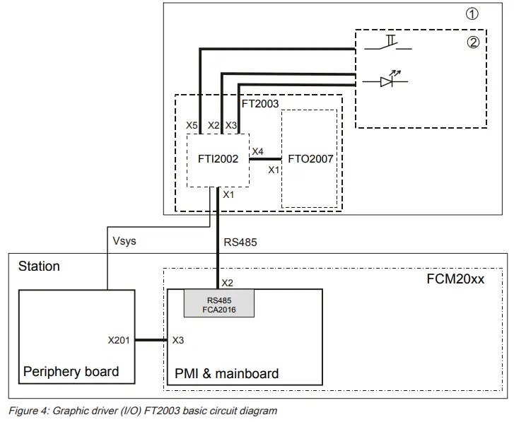 SIEMENS FT2003-U1 Graphic I O Driver - Wiring