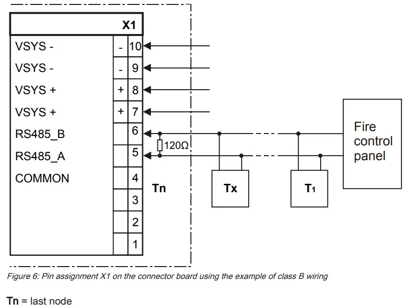 SIEMENS FT2003-U1 Graphic I O Driver - class B wiring
