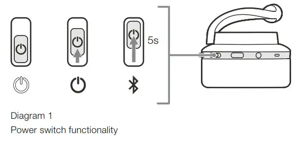 Bowers Wilkins PX5 Wireless On Ear Noise Cancelling Headphone-