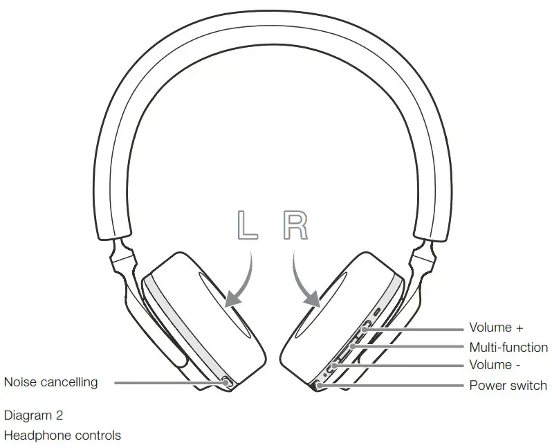 Bowers Wilkins PX5 Wireless On Ear Noise Cancelling Headphone-1