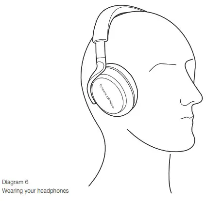 Bowers Wilkins PX5 Wireless On Ear Noise Cancelling Headphone-6