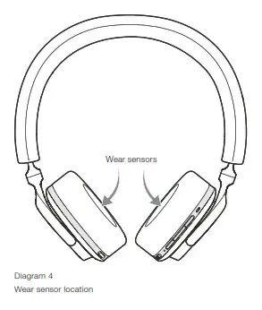 Bowers Wilkins PX5 Wireless On Ear Noise Cancelling Headphone-Diagram2