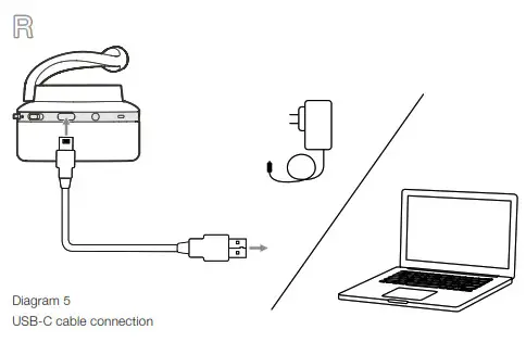 Bowers Wilkins PX5 Wireless On Ear Noise Cancelling Headphone-R