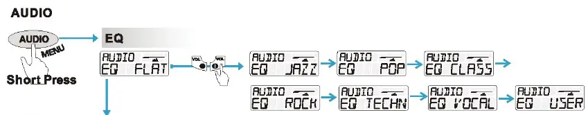 SEACHOICE 72104 Bluetooth In Dash Marine Gauge Stereo - AUDIO AND SYSTEM SETUP 1