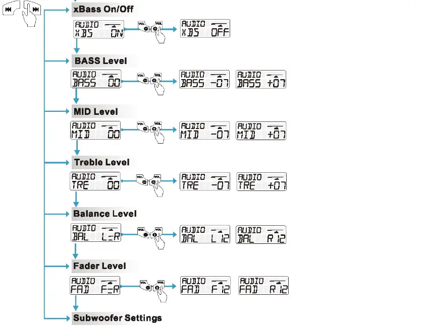 SEACHOICE 72104 Bluetooth In Dash Marine Gauge Stereo - AUDIO AND SYSTEM SETUP 2