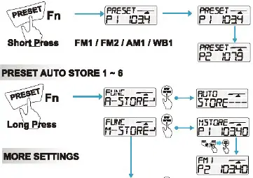 SEACHOICE 72104 Bluetooth In Dash Marine Gauge Stereo - TUNER SETUP 1