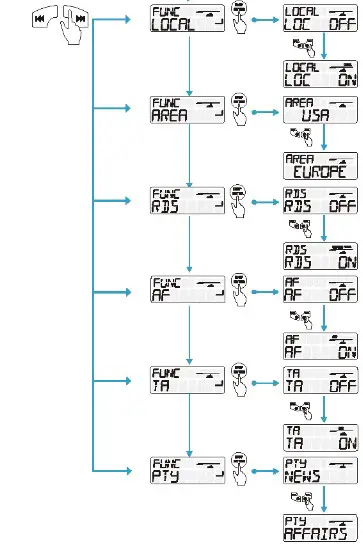 SEACHOICE 72104 Bluetooth In Dash Marine Gauge Stereo - TUNER SETUP 2