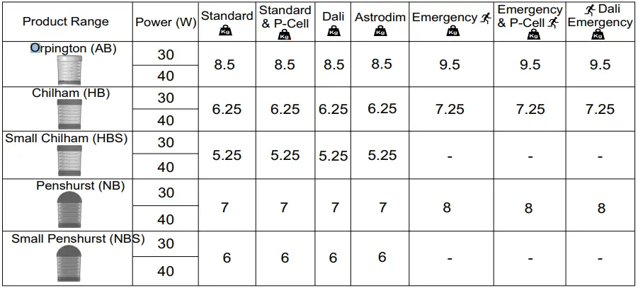 Exterior-Lights-Chilham-AB-HB-NB-Commercial-Bollard-Black-Die-Cast-Aluminium-FIG-3