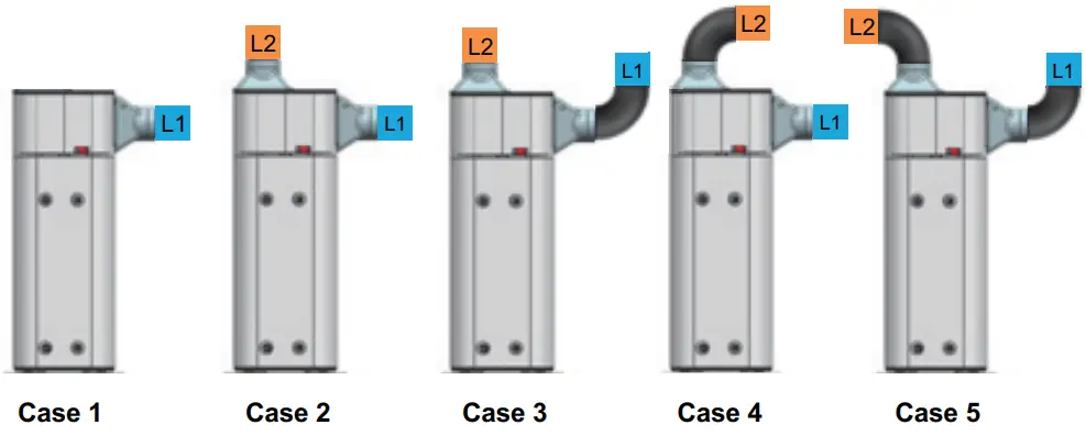 Allowable duct length