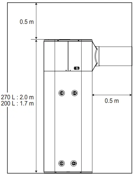 Select the best Location