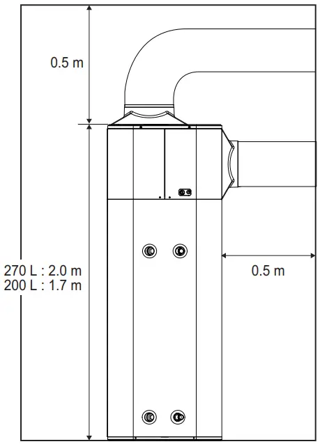 Select the best Location