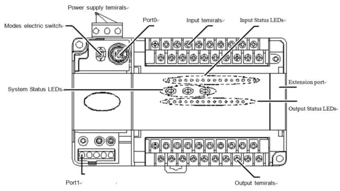 invt IVC1S-Series Micro-Programmable-Logic-Controller-02