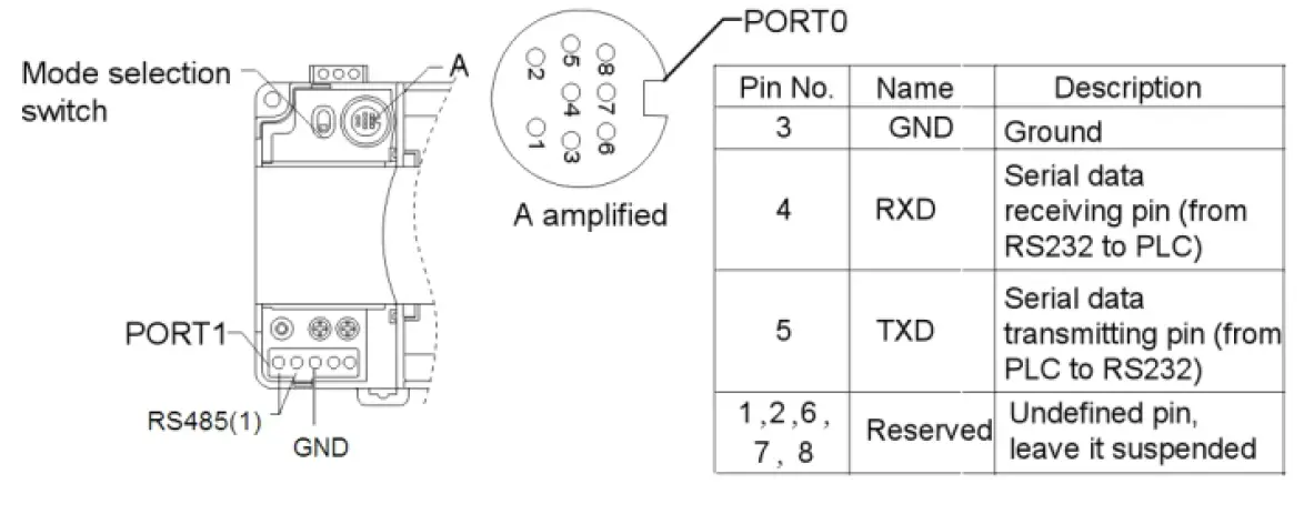 invt IVC1S-Series Micro-Programmable-Logic-Controller-15