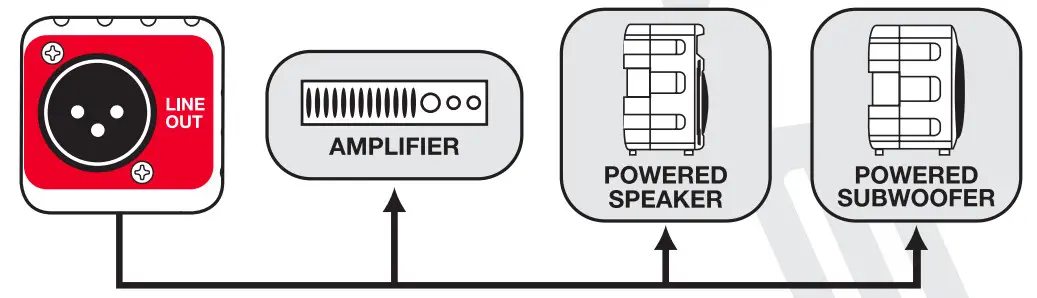 Rockville RAM-BT V2 series Pro Audio Speaker- Line out