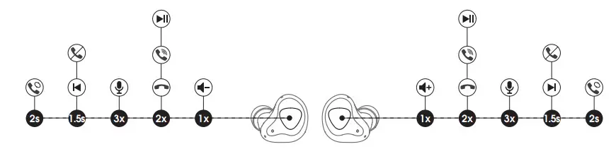 SOUNDPEATS Truengine 3 SE Wireless Earbuds - figure 4