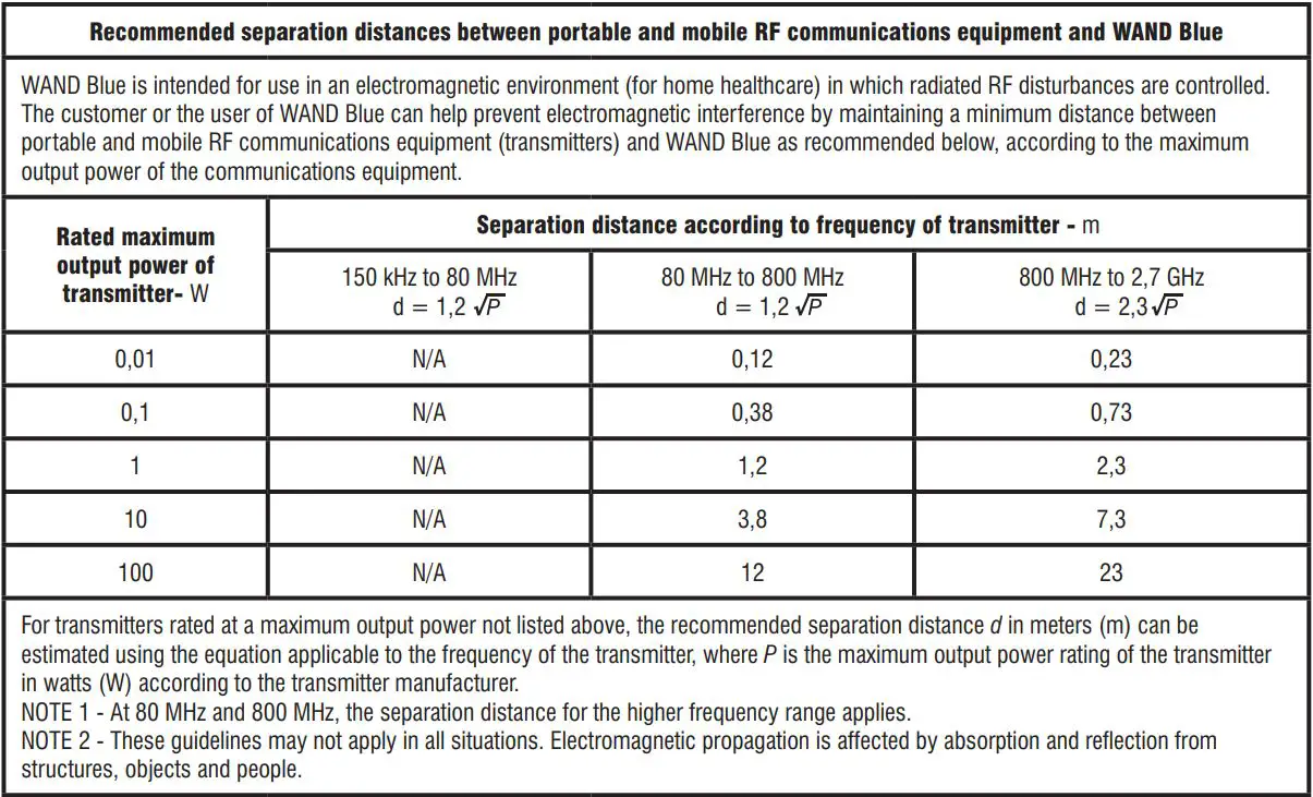 ThermoWorks WAND Blue THD2FE-B Instruction Manual - Manufacturer’s declaration – Recommended separation distances between portable and mobile RF communications equipment and WAND Blue