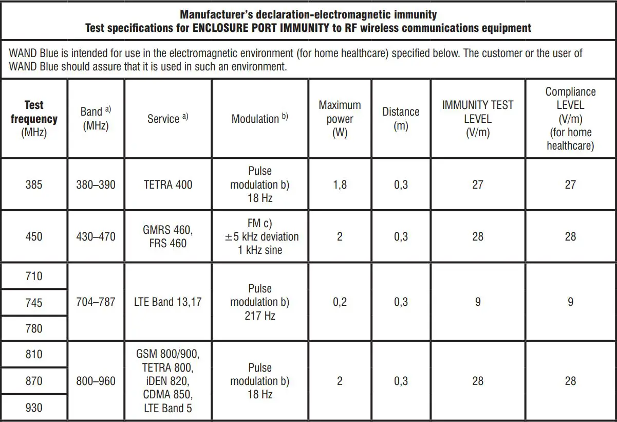 ThermoWorks WAND Blue THD2FE-B Instruction Manual - Manufacturer’s declaration – Manufacturer’s declaration-electromagnetic immunity