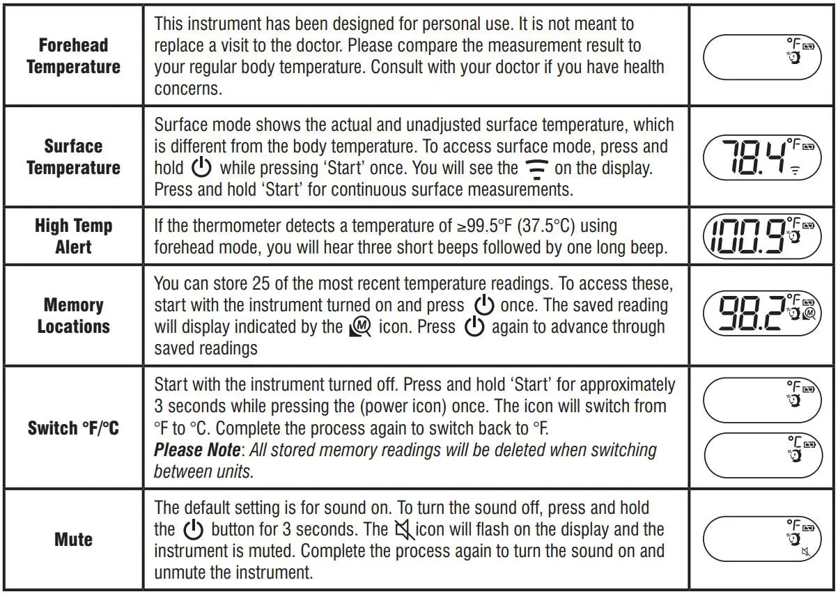ThermoWorks WAND Blue THD2FE-B Instruction Manual - Manufacturer’s declaration – Functions