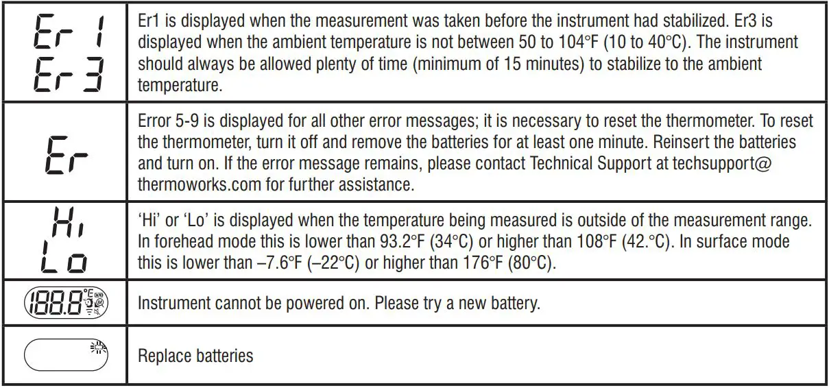 ThermoWorks WAND Blue THD2FE-B Instruction Manual - Manufacturer’s declaration – Troubleshooting