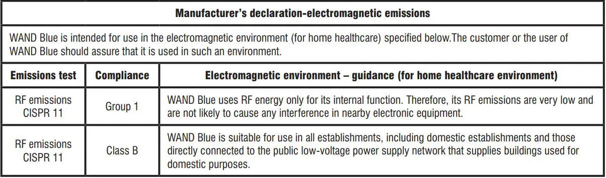 ThermoWorks WAND Blue THD2FE-B Instruction Manual - Manufacturer’s declaration – Manufacturer’s declaration-electromagnetic emissions