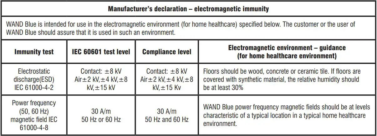 ThermoWorks WAND Blue THD2FE-B Instruction Manual - Manufacturer’s declaration – Manufacturer’s declaration – electromagnetic immunity