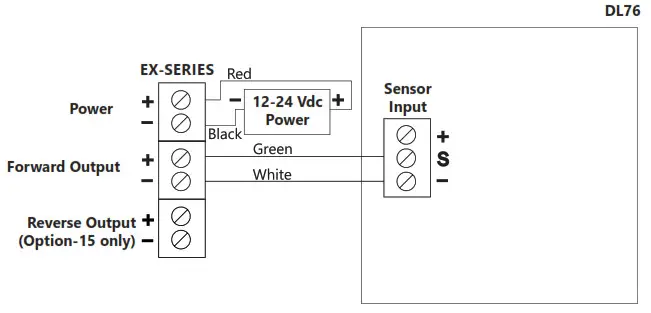 Seametrics EX800-Series Electromagnetic Flow Sensor - DL76 Data Logger