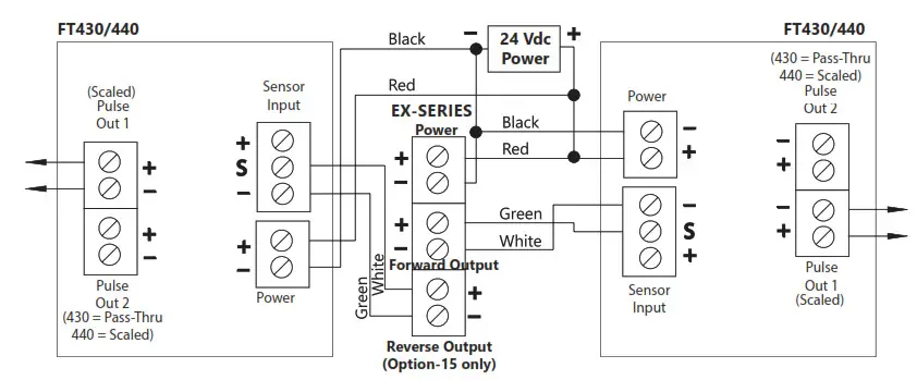 Seametrics EX800-Series Electromagnetic Flow Sensor - Dual FT430 440 Displays