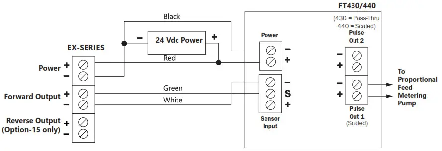 Seametrics EX800-Series Electromagnetic Flow Sensor - FT430 440 Display and Proportional Feed