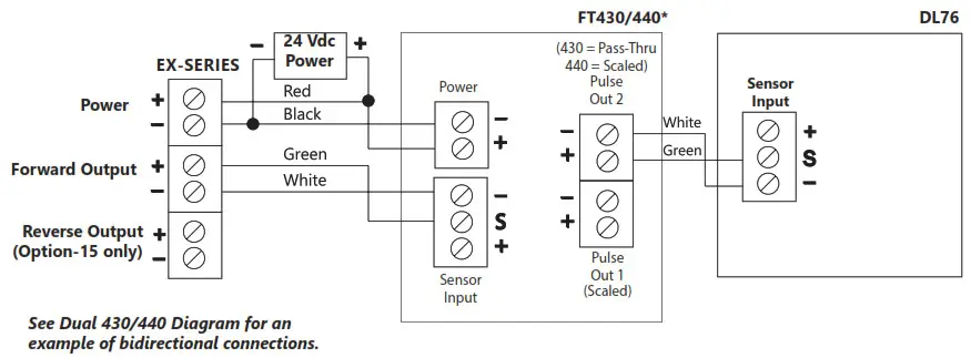 Seametrics EX800-Series Electromagnetic Flow Sensor - FT430 440 and DL76