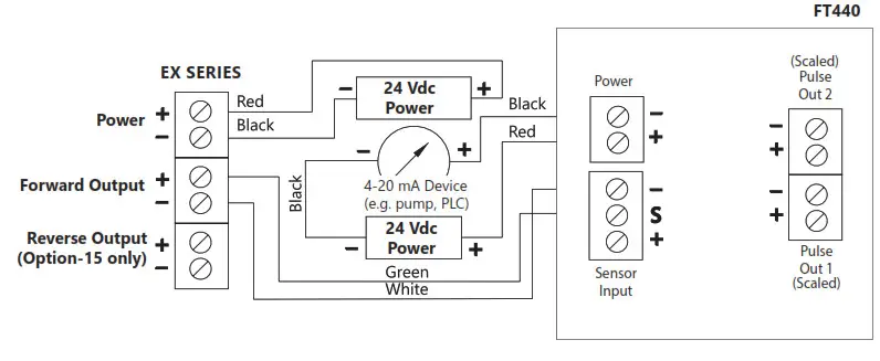 Seametrics EX800-Series Electromagnetic Flow Sensor - FT440 DISPLAY AND 4-20 mA Output