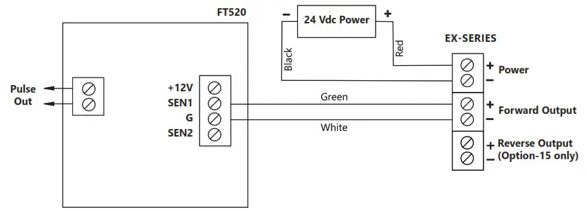 Seametrics EX800-Series Electromagnetic Flow Sensor - FT520 Controller