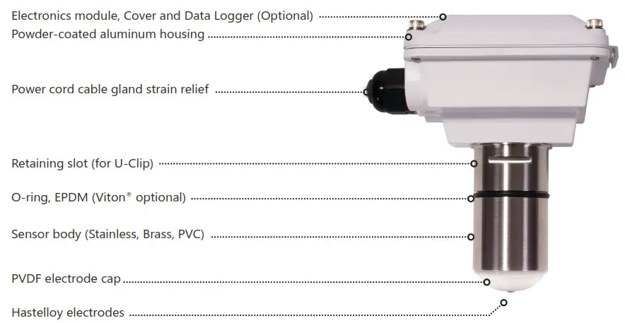 Seametrics EX800-Series Electromagnetic Flow Sensor - Features