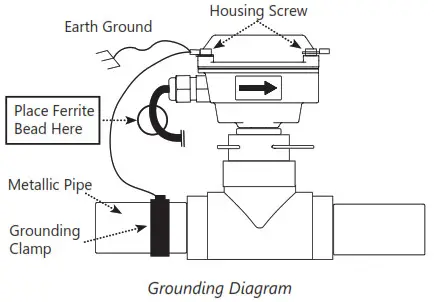 Seametrics EX800-Series Electromagnetic Flow Sensor - Grounding Guidelines