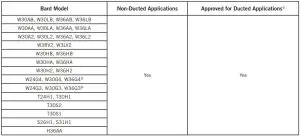 FIG 1 WMICF3A Applications