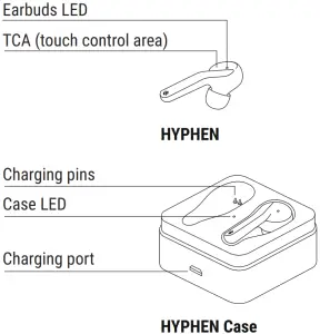 ROLLINGSQUARE HYPHEN Waterproof Noise Isolating TWS Wireless Earbuds - Components