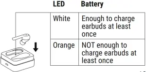 ROLLINGSQUARE HYPHEN Waterproof Noise Isolating TWS Wireless Earbuds - LED status