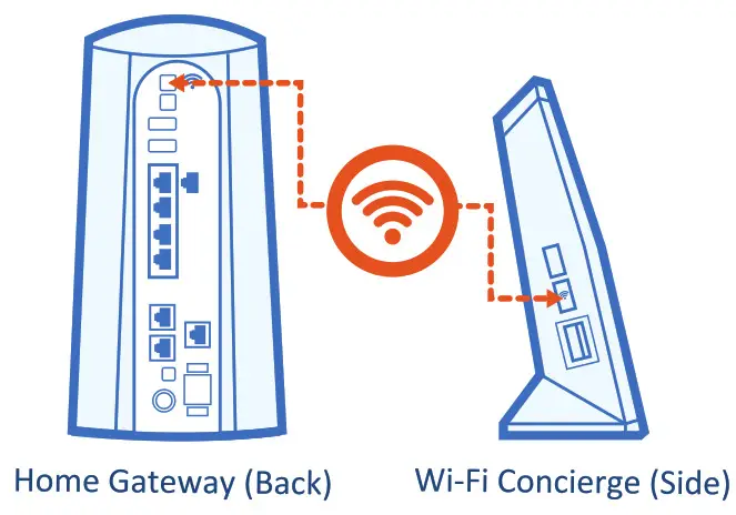 HKBN Mesh Wi-Fi Mesh Satellite Pairing- Hold
