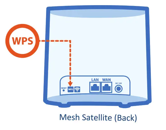 HKBN Mesh Wi-Fi Mesh Satellite Pairing- WPS button