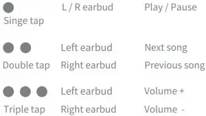 NEOQOQO-X5 True Wireless Stereo Earbuds - Musics