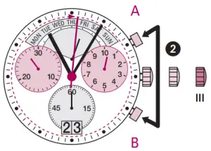 Adjusting the chronograph hands