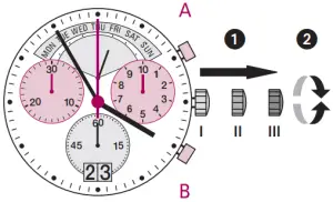 Setting the time