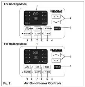 GLOBAL Through The Wall Air Conditioner with Wifi-fig7