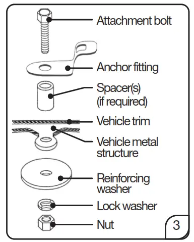 mother s Choice Harmony Convertible Car Seat - Attachment bolt