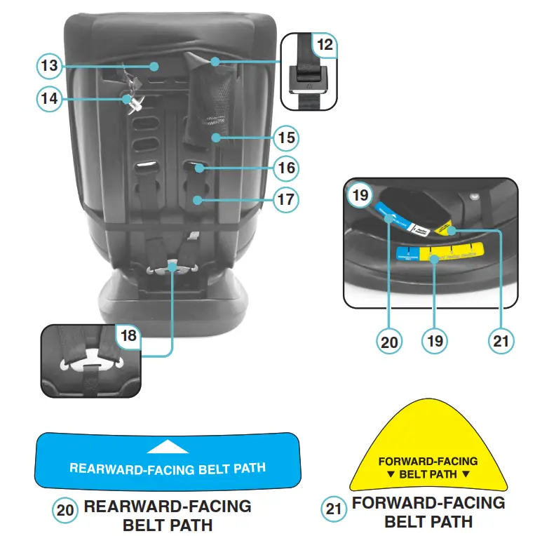 mother s Choice Harmony Convertible Car Seat - Components List 2
